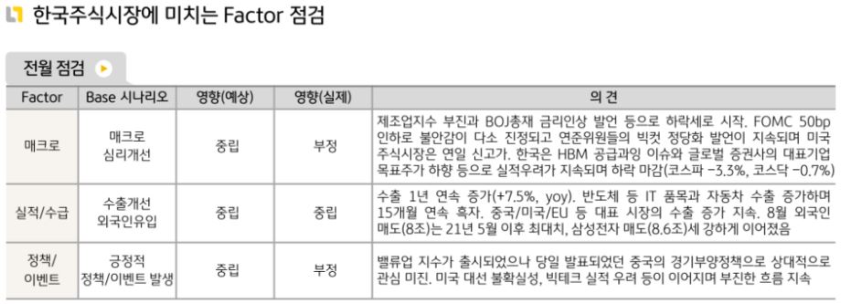 9월에 전반적으로 부정적인 모습을 보였던 '한국 주식시장'.